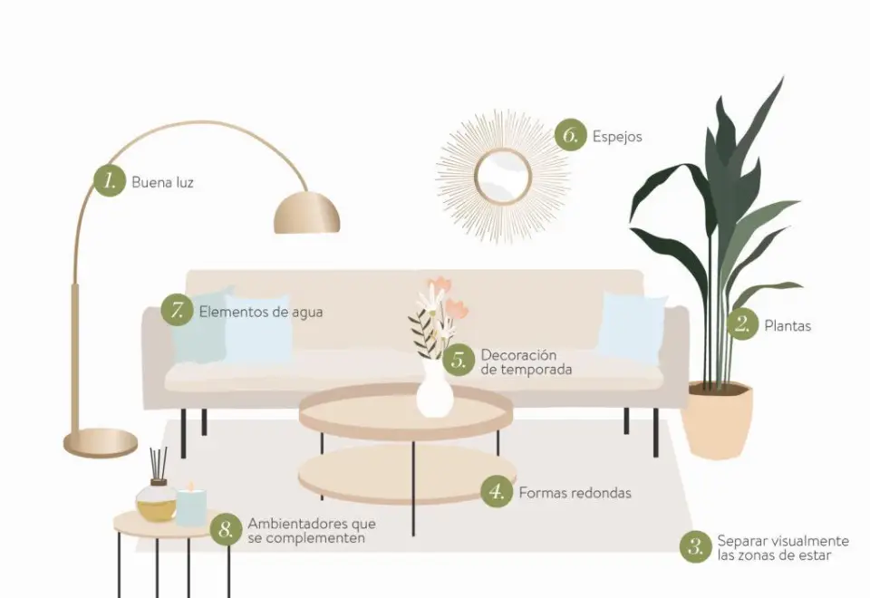 FengShui-Cosas-que-si-debes-tener FengShui Cosas que sí
